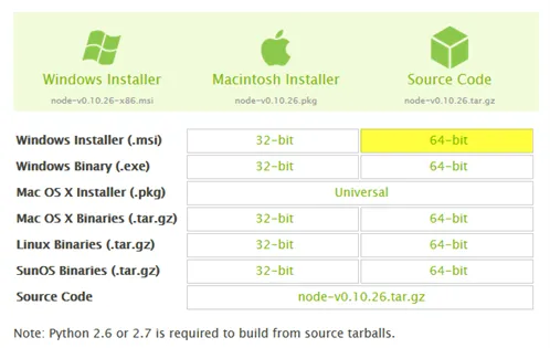 Setup Phonegap Windows Step 1